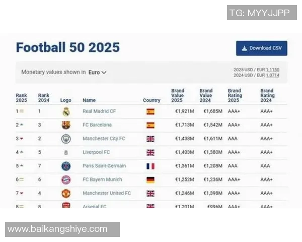 全球足球明星薪资排行榜 2025赛季高薪球员详细分析